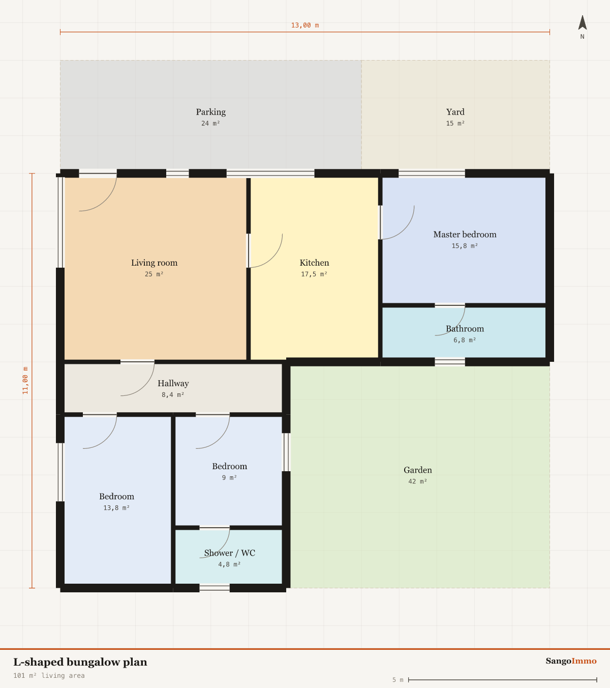 Dimensioned floor plan of a L-shaped bungalow: 3 bedrooms, 101 m² living area, 13,00 by 11,00 m footprint.