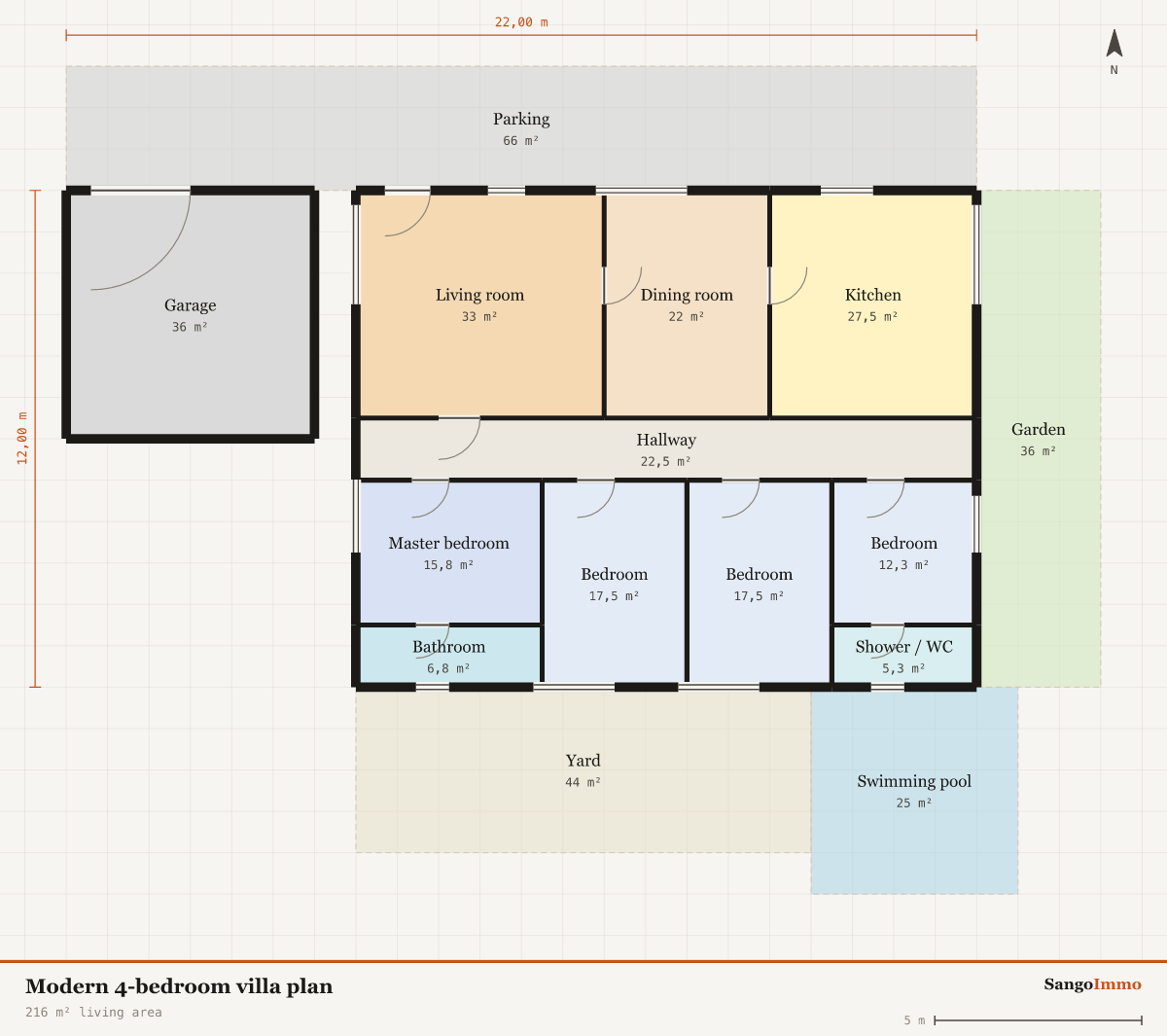 Dimensioned floor plan of a modern 4-bedroom villa: 4 bedrooms, 216 m² living area, 22,00 by 12,00 m footprint.