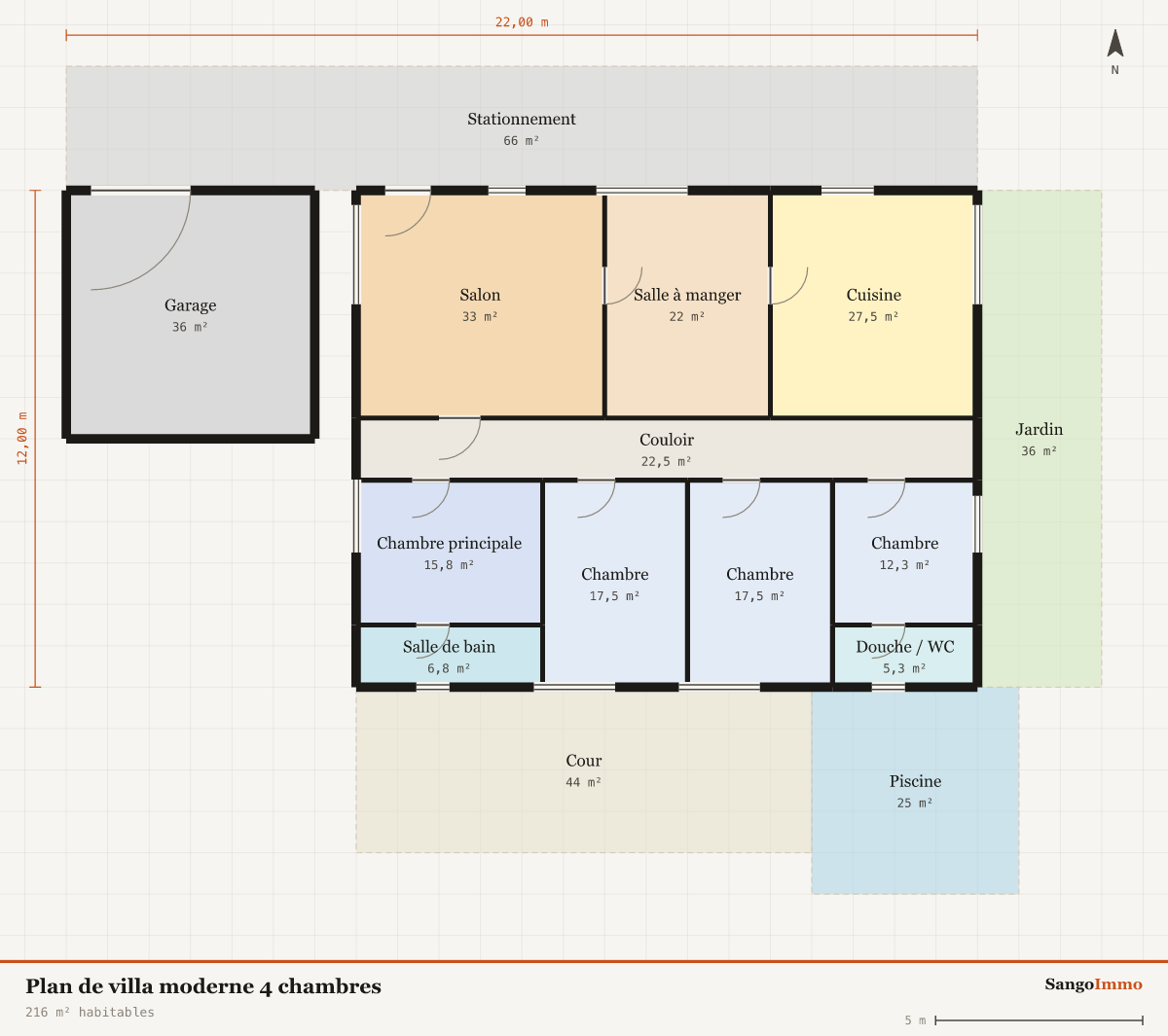 Plan coté d'une villa moderne 4 chambres : 4 chambres, 216 m² habitables, emprise 22,00 sur 12,00 m.